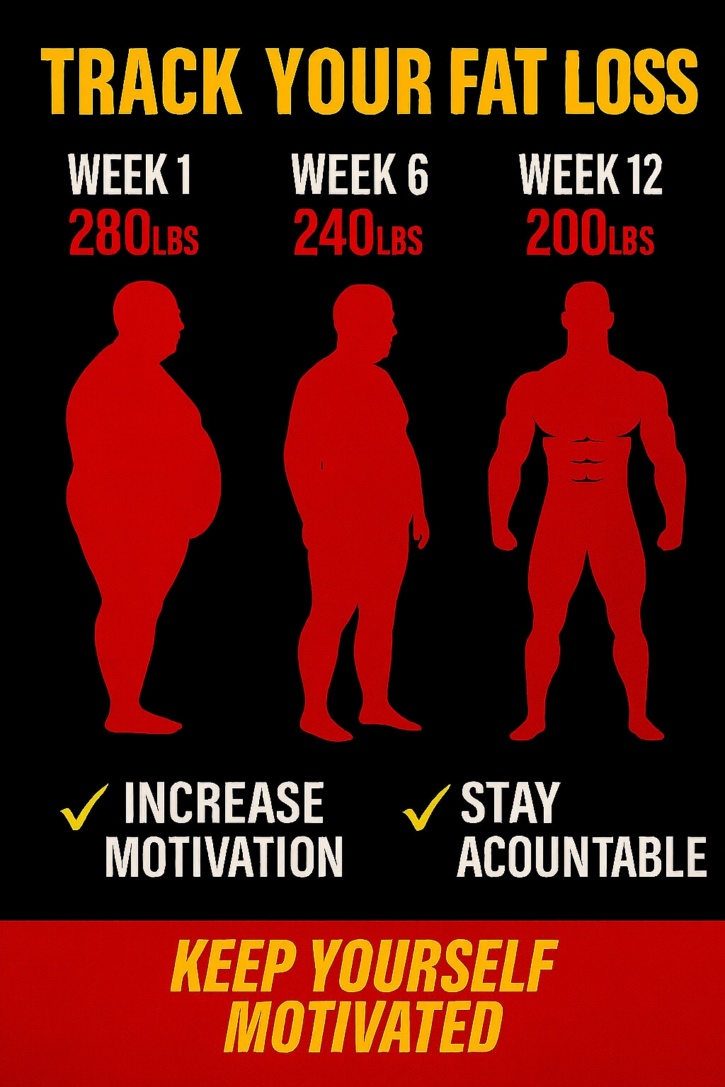 The Forever Lean Blueprint